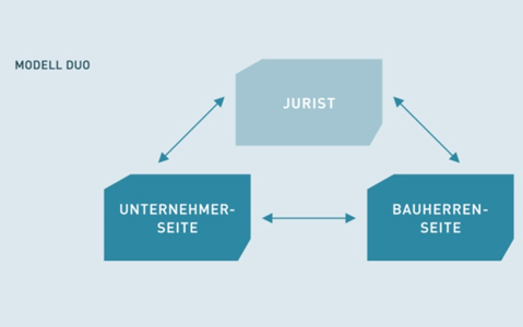 Modell DUO: (Jurist) - Bauherren-Seite - Unternehmer-Seite -