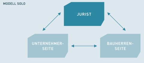 Modell Solo: Jurist - (Bauherren-Seite) - (Unternehmer-Seite) -